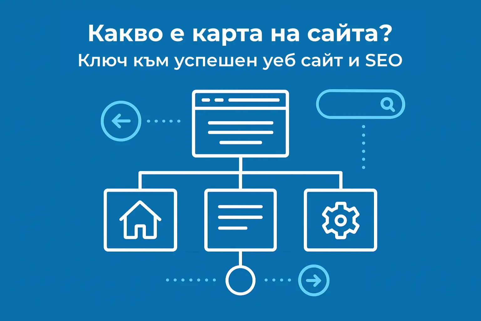Карта на сайта - Site Map